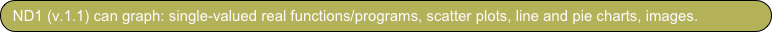 ND1 (v.1.1) can graph: single-valued real functions/programs, scatter plots, line and pie charts, images.