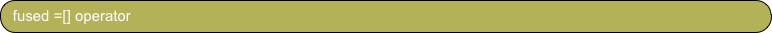 fused =[] operator