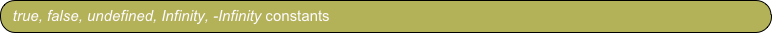 true, false, undefined, Infinity, -Infinity constants